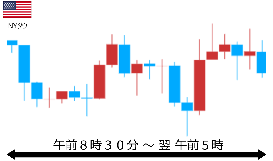 くりっく株365 NYダウチャート