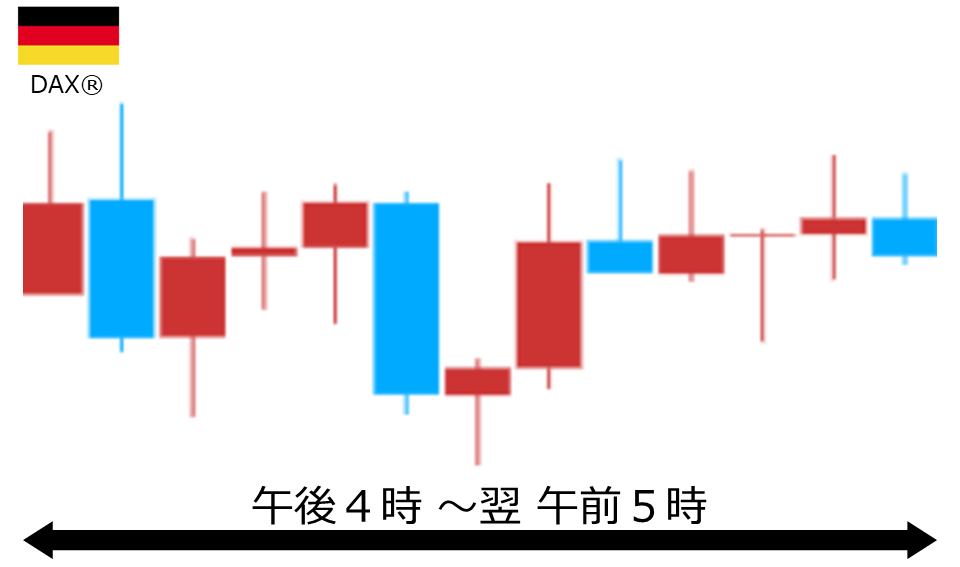 くりっく株365 DAX(R)チャート