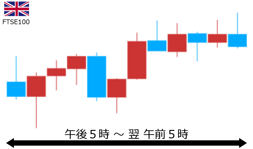 くりっく株365 FTSE100チャート