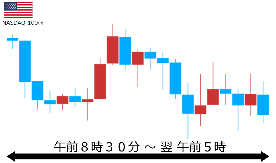 くりっく株365 NASDAQ-100チャート