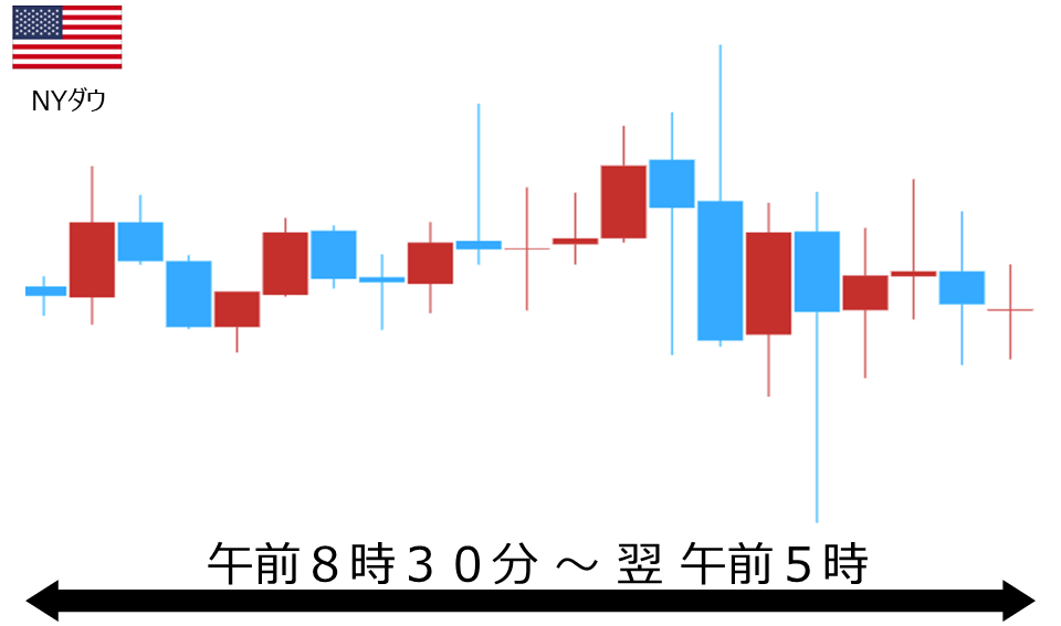 くりっく株365 NYダウチャート