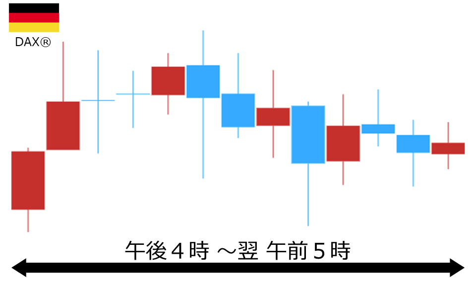 くりっく株365 DAX(R)チャート
