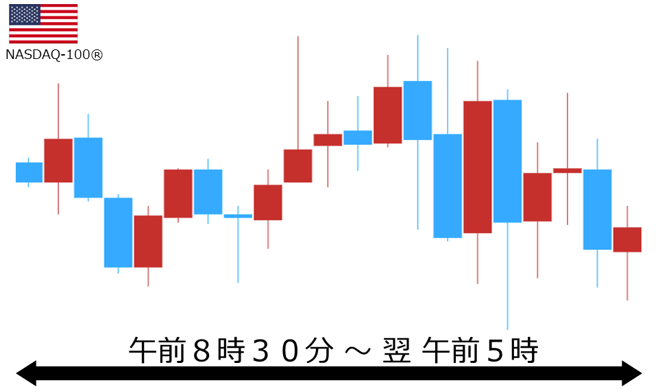 くりっく株365 NASDAQ-100チャート