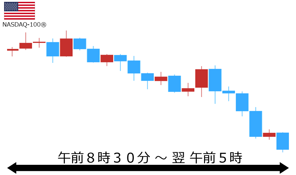くりっく株365 NASDAQ-100チャート