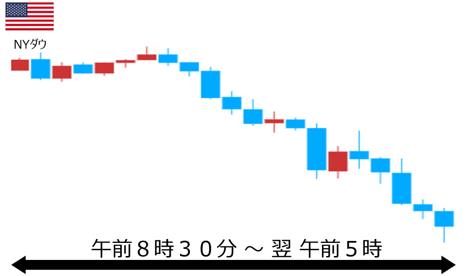 くりっく株365 NYダウチャート