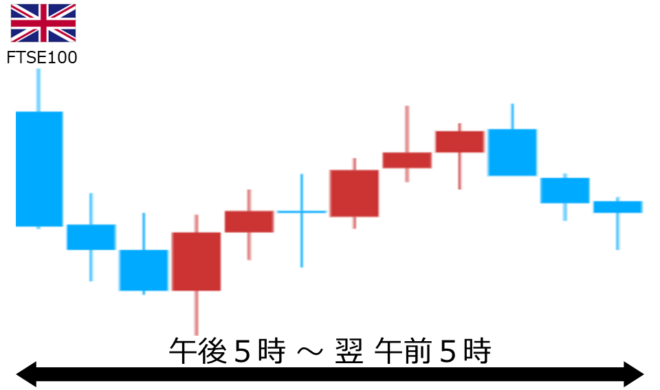 くりっく株365 FTSE100チャート