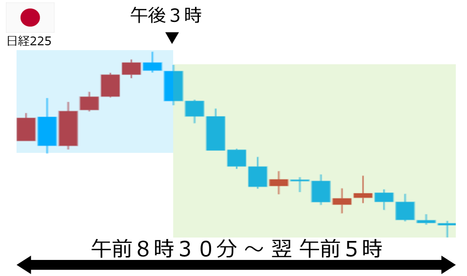 くりっく株365 日経225チャート