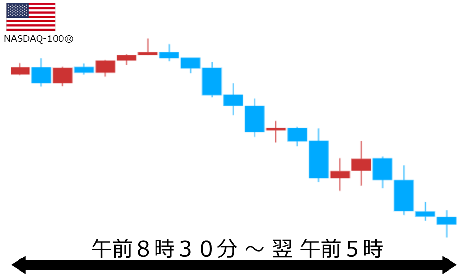 くりっく株365 NASDAQ-100チャート