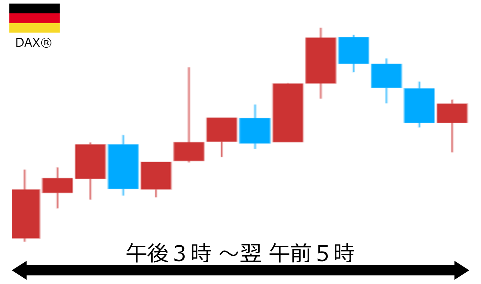 くりっく株365 DAX(R)チャート