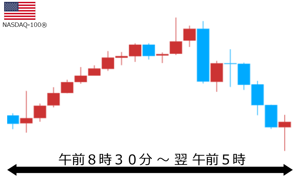 くりっく株365 NASDAQ-100チャート