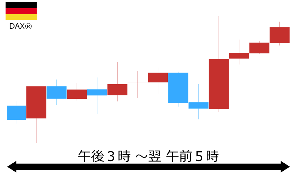 くりっく株365 DAX(R)チャート