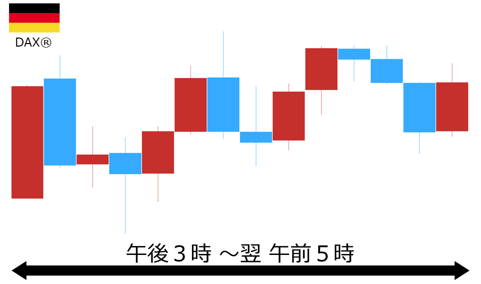 くりっく株365 DAX(R)チャート