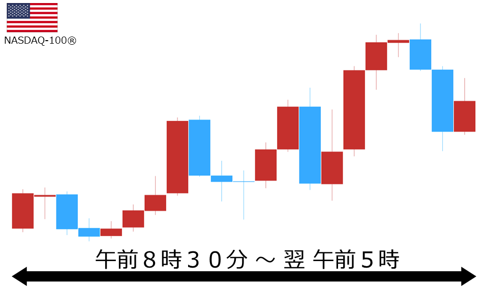 くりっく株365 NASDAQ-100チャート
