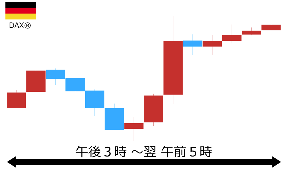 くりっく株365 DAX(R)チャート