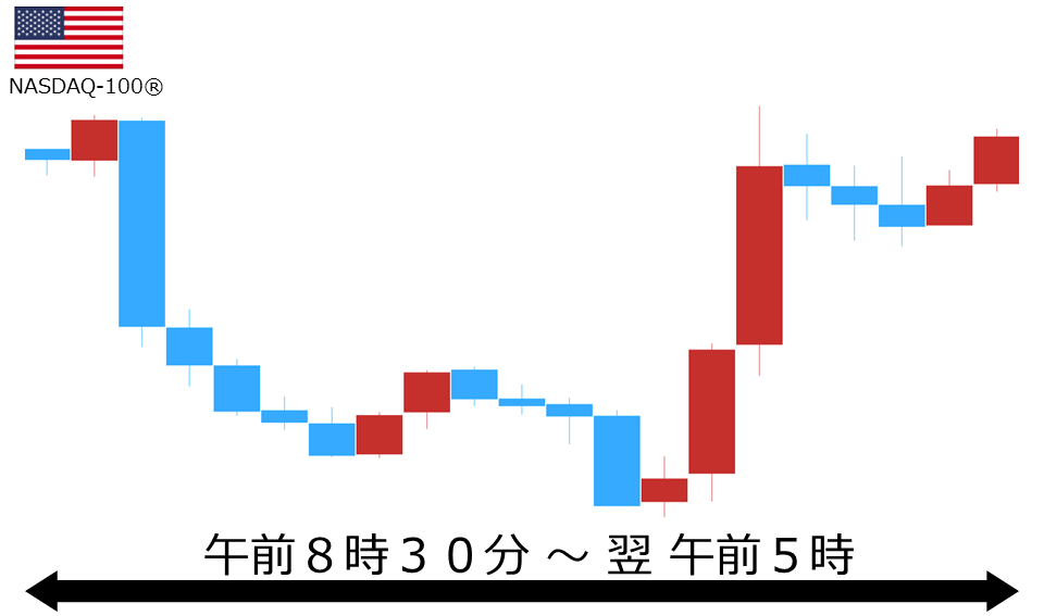 くりっく株365 NASDAQ-100チャート
