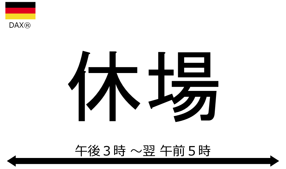 くりっく株365 DAX(R)チャート