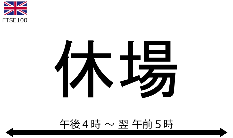 くりっく株365 FTSE100チャート