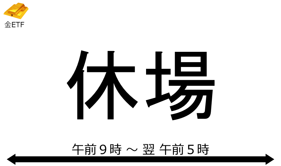 くりっく株365 金ETFチャート