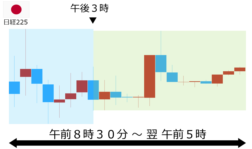 くりっく株365 日経225チャート