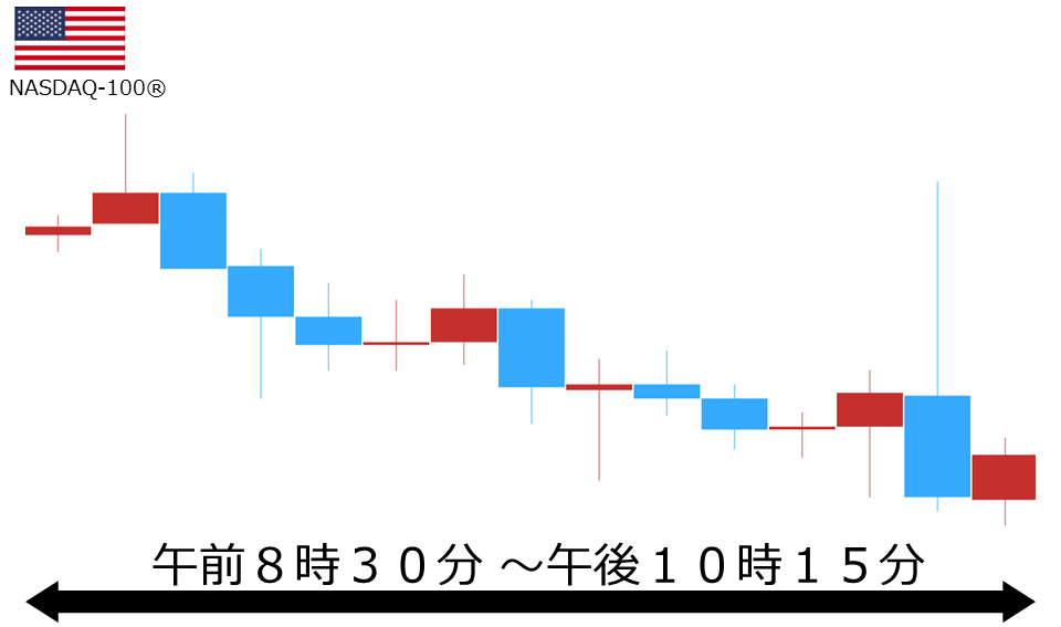くりっく株365 NASDAQ-100チャート