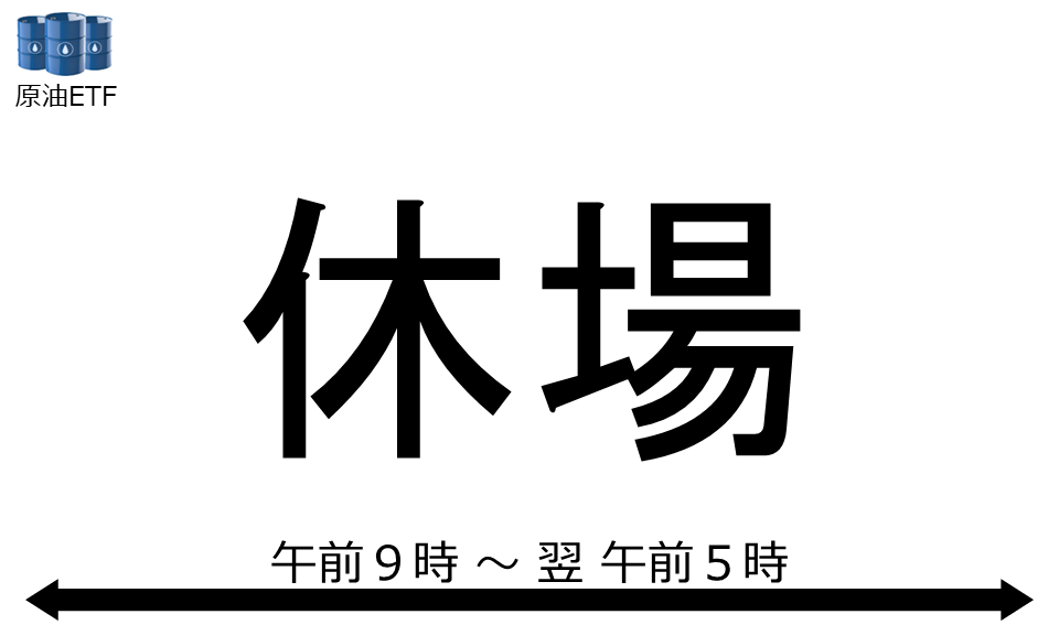 くりっく株365 原油ETFチャート