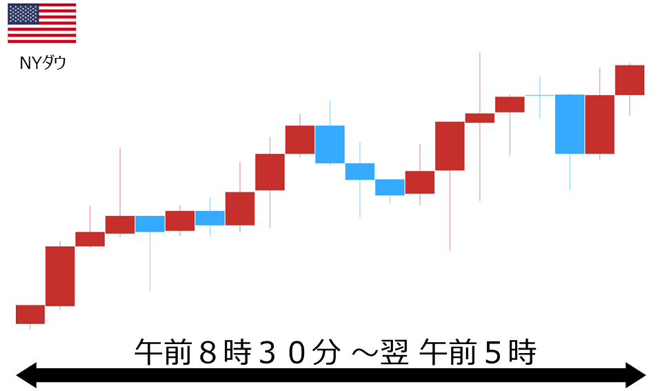 くりっく株365 NYダウチャート