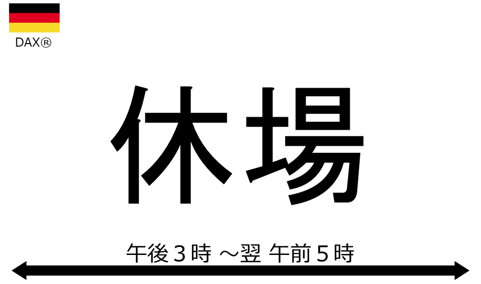 くりっく株365 DAX(R)チャート