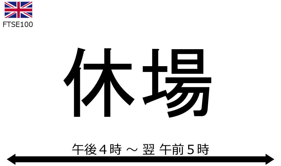 くりっく株365 FTSE100チャート