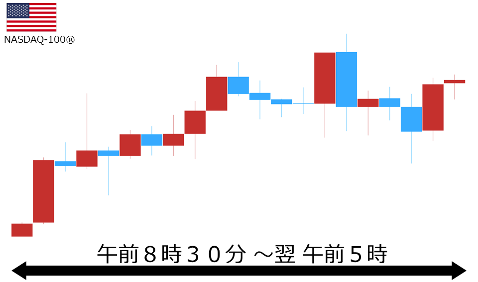 くりっく株365 NASDAQ-100チャート