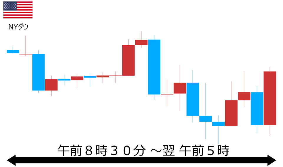 くりっく株365 NYダウチャート