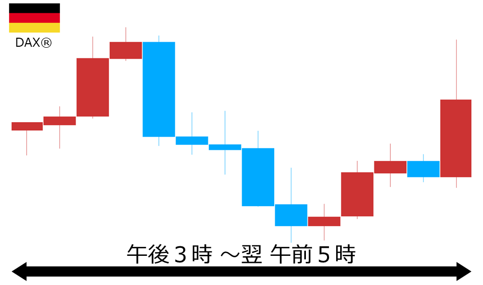くりっく株365 DAX(R)チャート