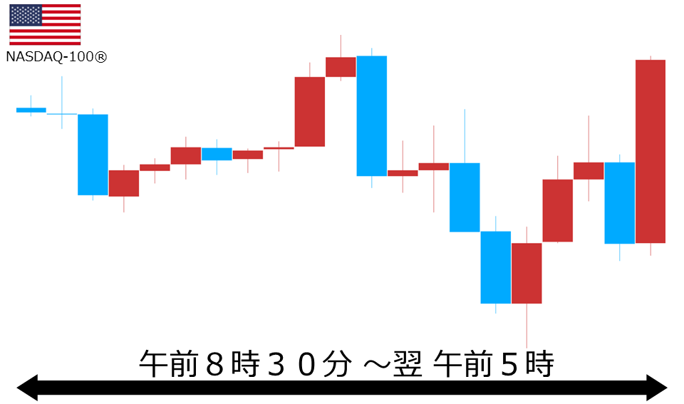 くりっく株365 NASDAQ-100チャート