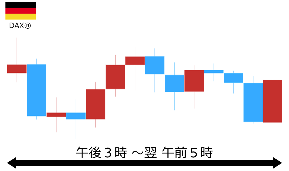くりっく株365 DAX(R)チャート