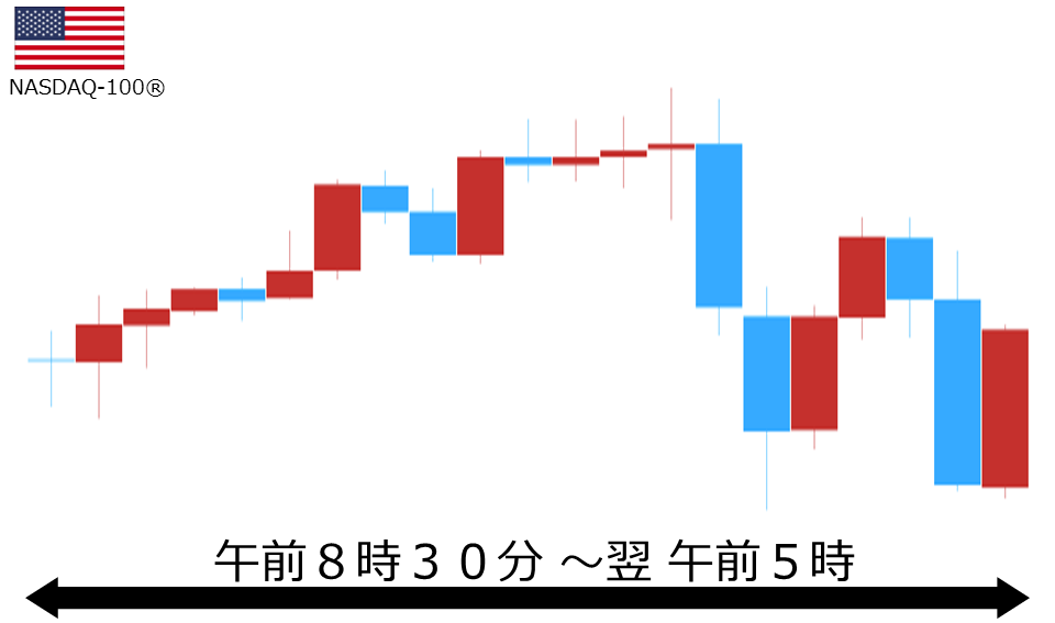 くりっく株365 NASDAQ-100チャート