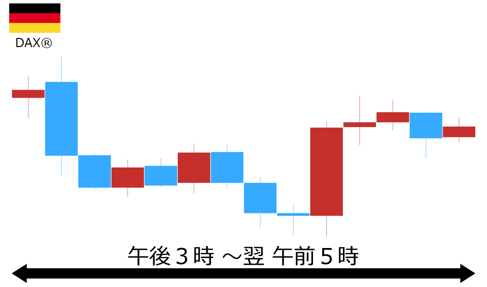 くりっく株365 DAX(R)チャート