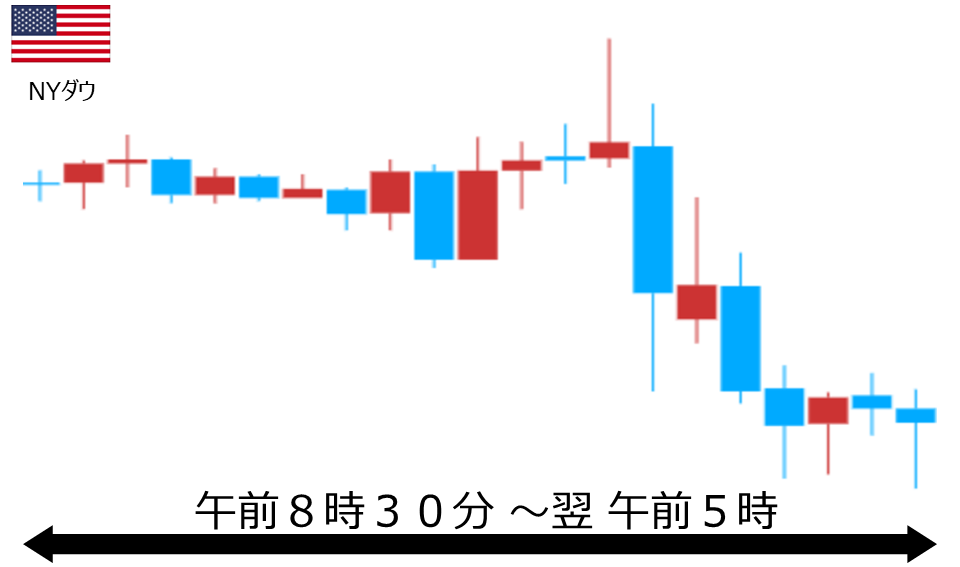 くりっく株365 NYダウチャート