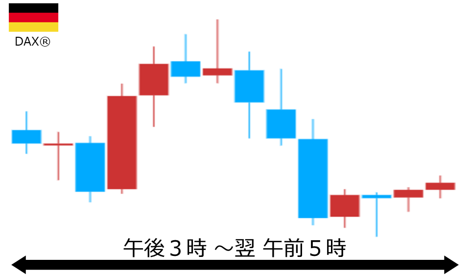 くりっく株365 DAX(R)チャート