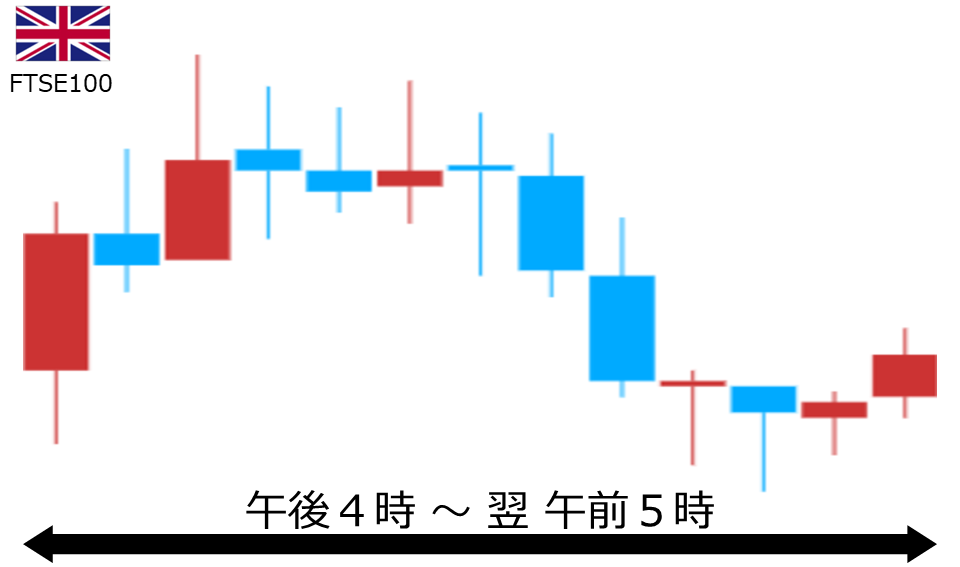 くりっく株365 FTSE100チャート