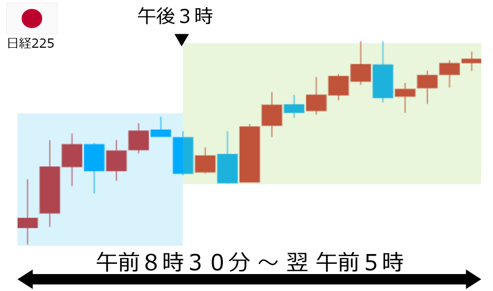 くりっく株365 日経225チャート