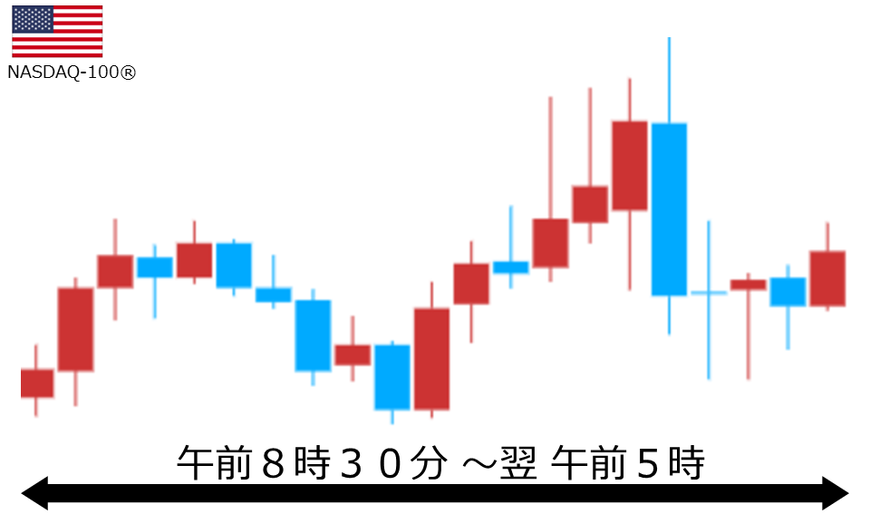 くりっく株365 NASDAQ-100チャート