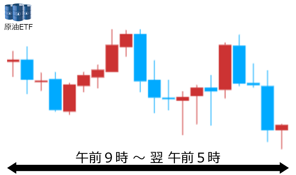 くりっく株365 原油ETFチャート