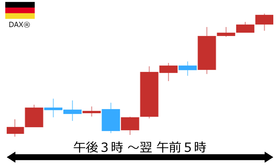 くりっく株365 DAX(R)チャート