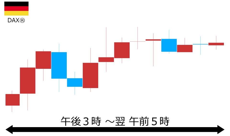 くりっく株365 DAX(R)チャート