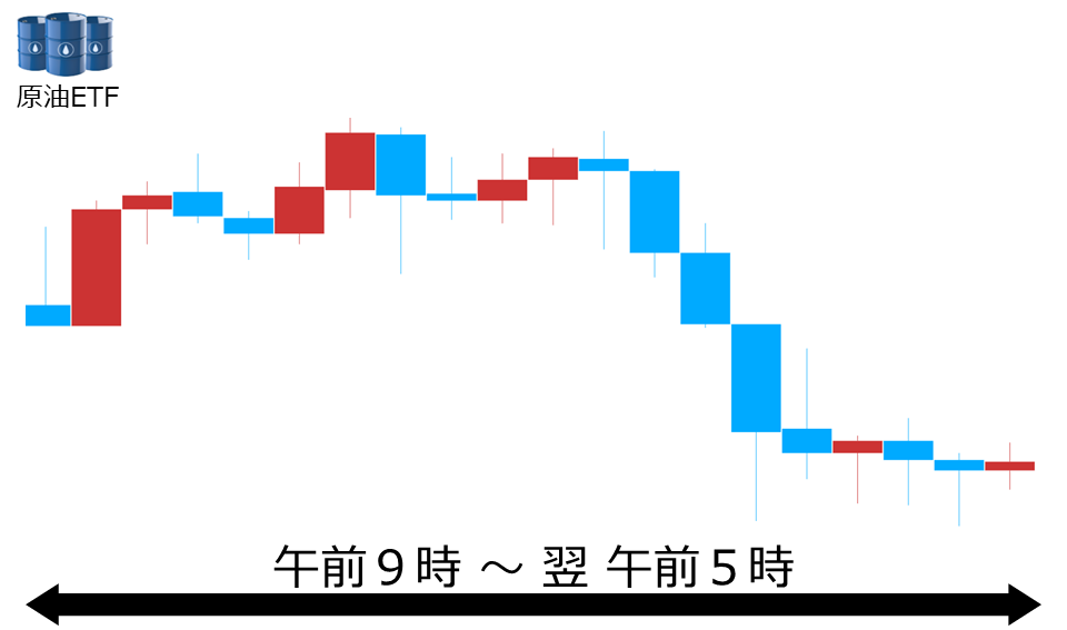 くりっく株365 原油ETFチャート