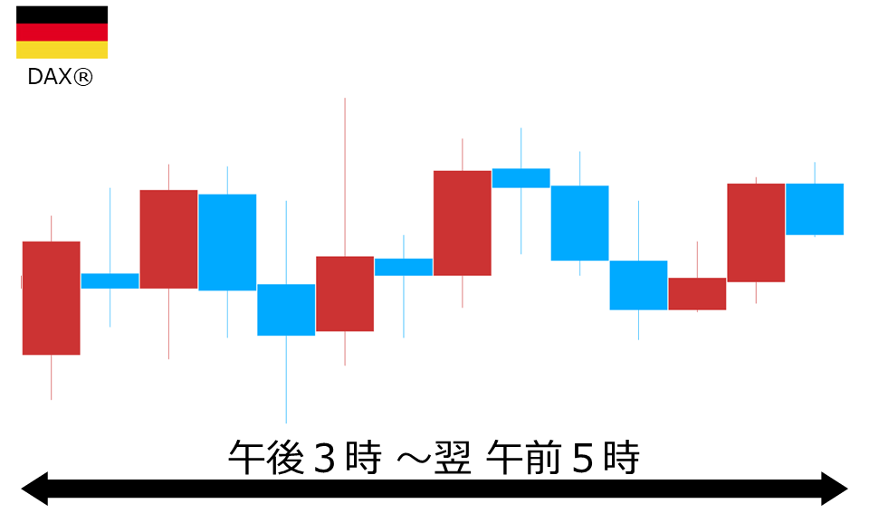 くりっく株365 DAX(R)チャート