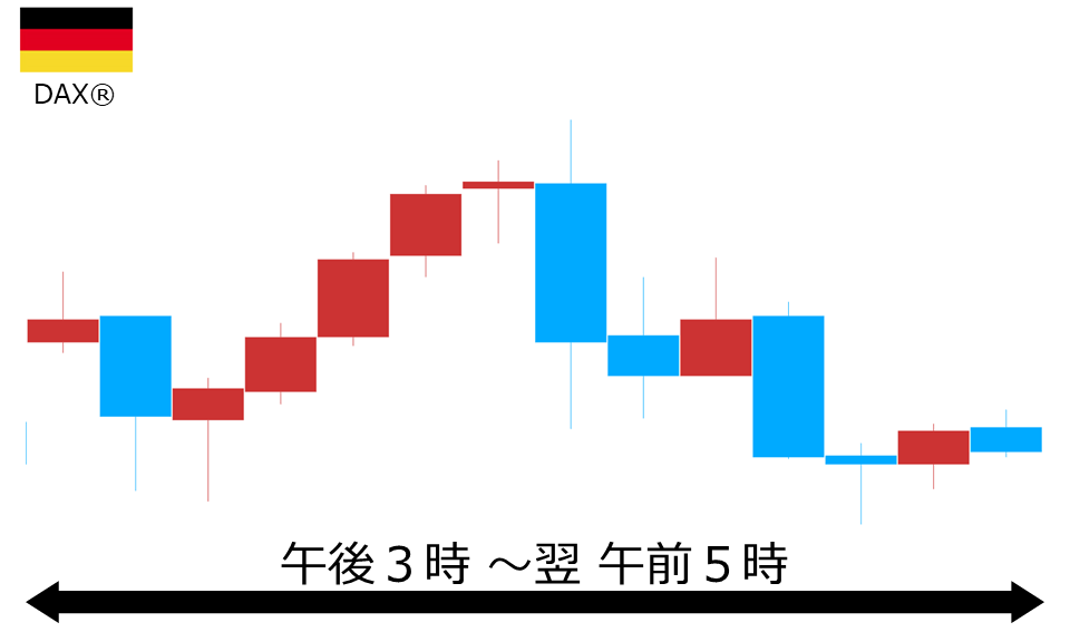 くりっく株365 DAX(R)チャート