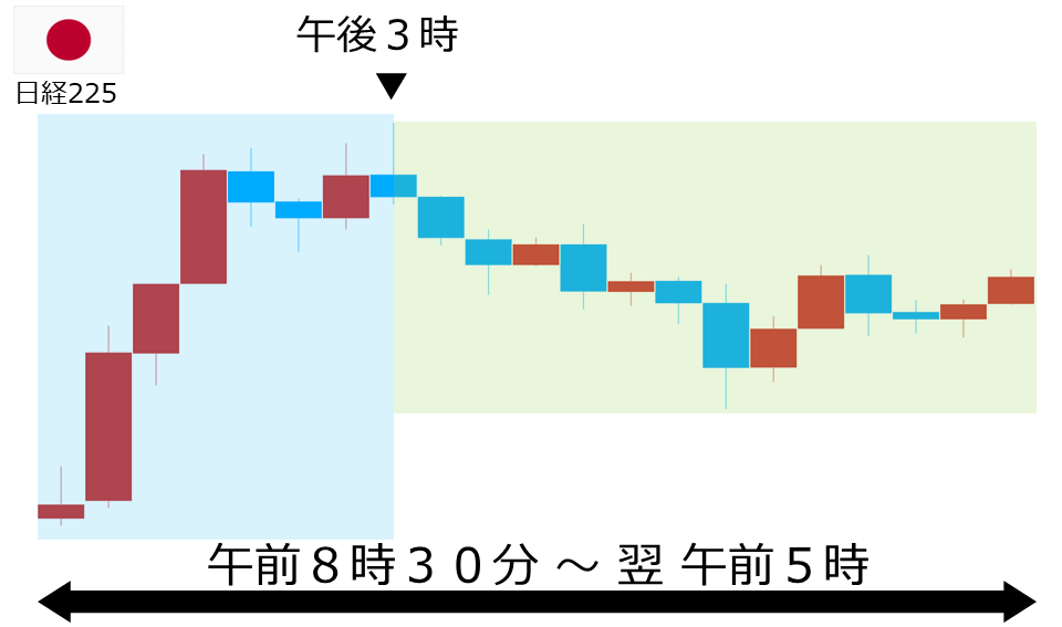 くりっく株365 日経225チャート