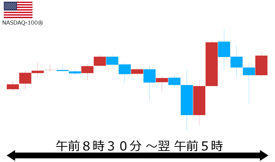 くりっく株365 NASDAQ-100チャート