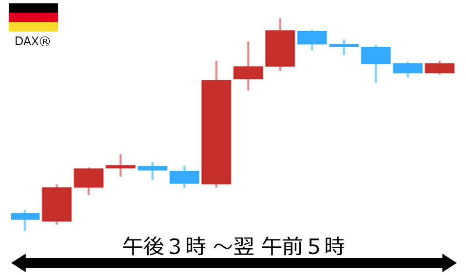 くりっく株365 DAX(R)チャート
