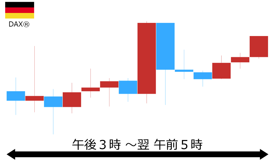 くりっく株365 DAX(R)チャート